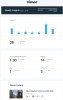 weekly Vimeo report.png