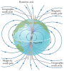 magnetic_field_earth-jpg.48049.jpg