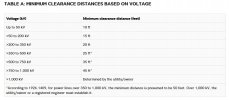 clearance distances guide for energized lines.JPG