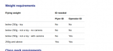 Screenshot_2021-01-26 Registration requirements Flying drones and model aircraft UK Civil Avia...png