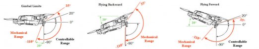 Gimbal Mechanical Limits.jpg