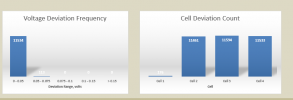 Cell Deviation.png