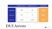 DUI arrests drop.png