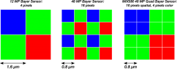quad_bayer_sensor.png