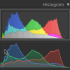 lightroom-cc-classic-what-is-the-histogram-300x300.png