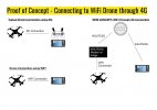 drone over 4g.jpg