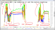 M2Z csc breakdown vs always delay 1.2sec DAT.png