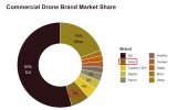 DJI MArket Share.jpg