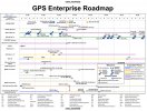 GPS_Enterprise_Roadmap-W.jpg