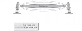 fresnel-zone.png