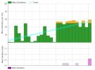 Battery 1 Deviations Trend.JPG