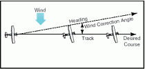 wind-correction-angle-2660886846.gif