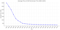 HDTV Prices.png