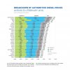 756-Breakdown-of-automotive-diesel-prices.jpg