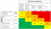 Risk Matrix_Potential Consequences.png