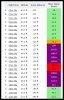 01-04-17 Mavic HealthyDrones flight - sensors signal levels.jpg