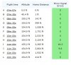 9 dbi ant data.jpg