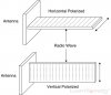 wireless-antenna-polarization.jpg