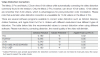 m2p-lens-correction-table.png