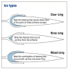 ice_types_icing_propilot_oct_2014.png