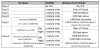 vfr_weather_minimums-e1475985582946.png