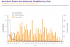 accident_rates_by_year.png