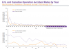 fatal_accident_rates_by_year.png