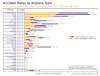 accident_rates_by_type.png