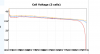 9:30:18 Cell Deviation Graph Battery # 2 AirData .png