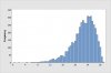 skewed-left-histogram.jpg