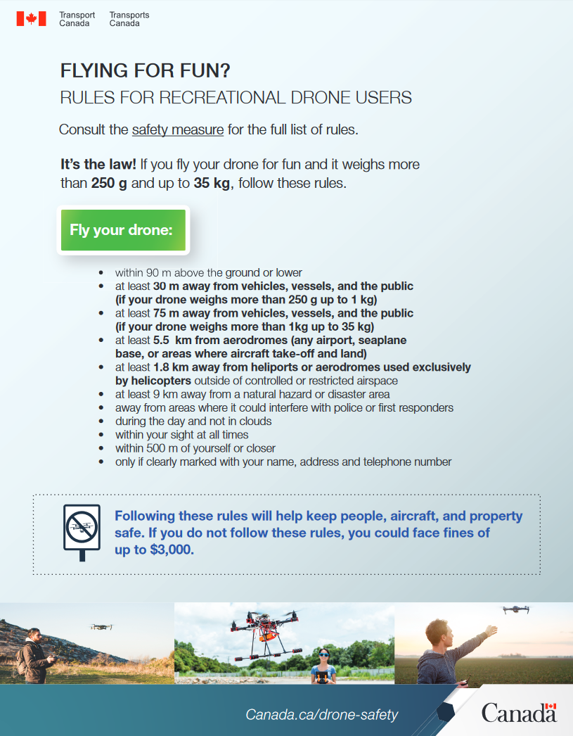 Current Canadian Drone Regulations